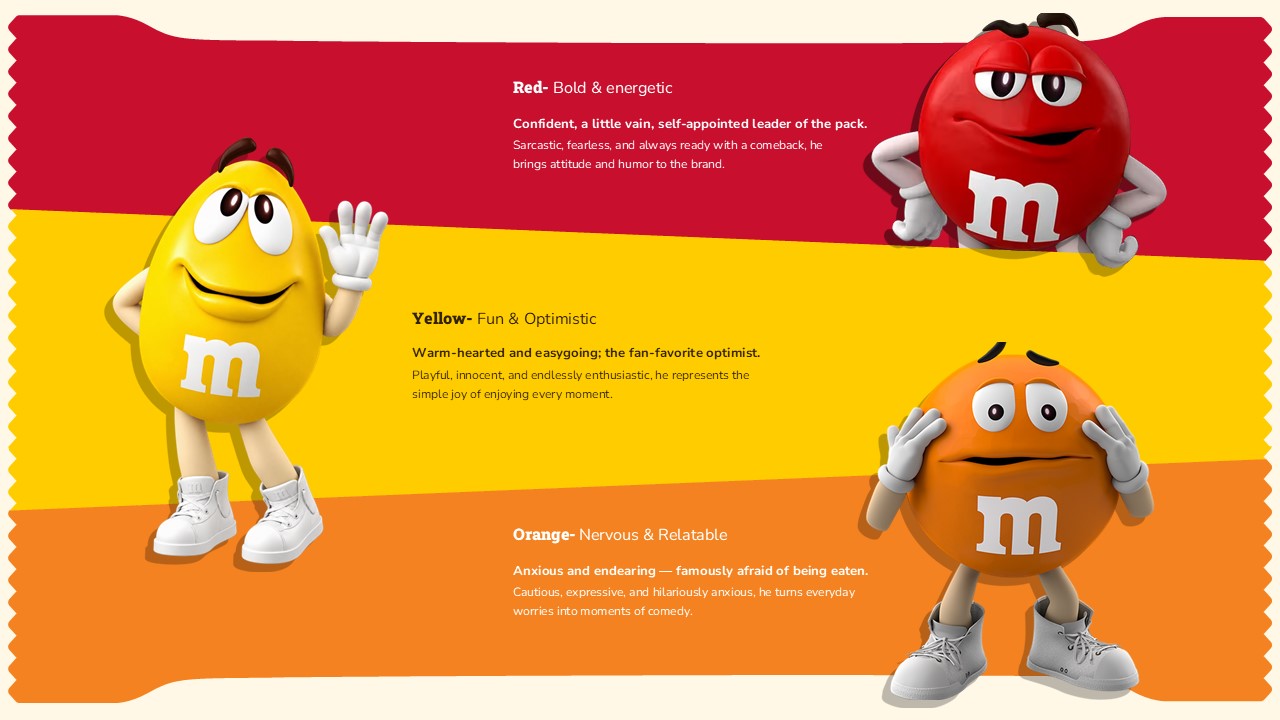 M&M Template - Character profile slide to present Red, Yellow, and Orange M&M personalities