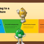 M&M Template - Sustainability slide to present M&M'S CSR and environmental commitments