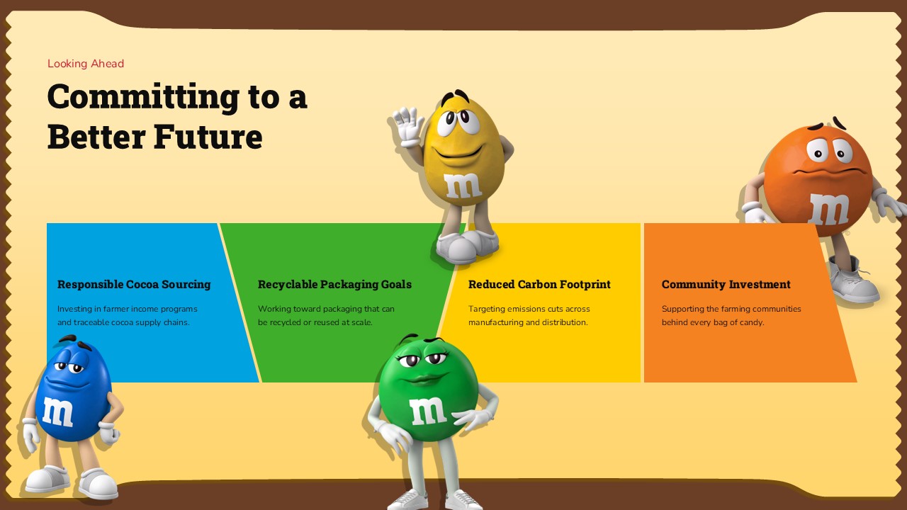 M&M Template - Sustainability slide to present M&M'S CSR and environmental commitments