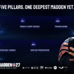 Madden NFL 27 Five Pillars Summary Template - Icon grid overview slide with athlete portrait and platform strip