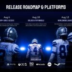 Madden NFL 27 Release Roadmap Platforms Template - Three-phase launch timeline over stadium tunnel photography