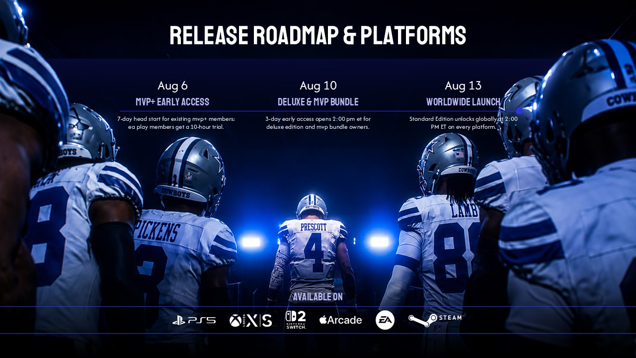 Madden NFL 27 Release Roadmap Platforms Template - Three-phase launch timeline over stadium tunnel photography