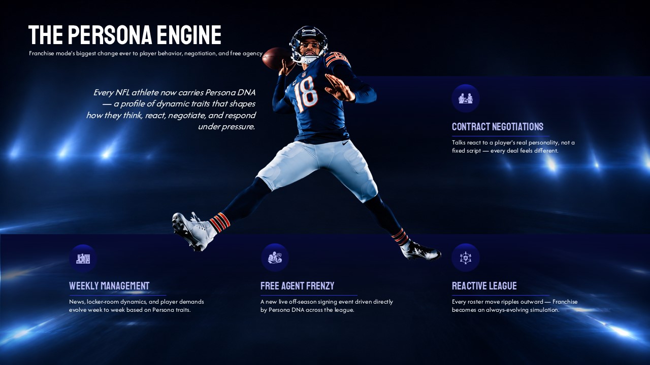 Madden NFL 27 Superstar GOAT Journey Template - Athlete hero slide with position table and career feature callouts