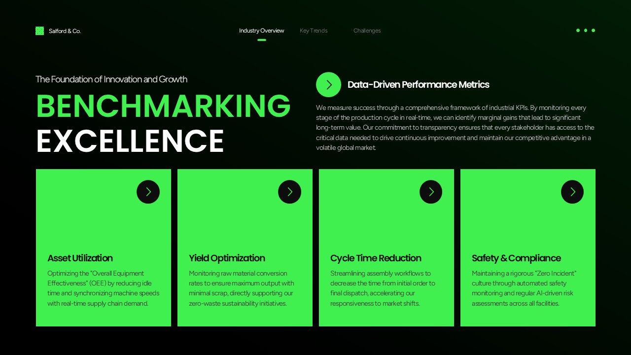 Manufacturing Industry Template - KPI slide to present four key manufacturing performance benchmarks and metrics