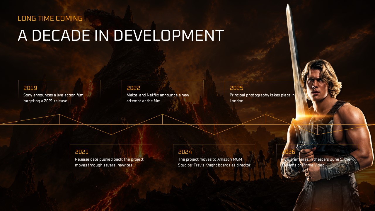 Masters of the Universe 2026 Template - Release schedule slide to present premiere and streaming dates clearly