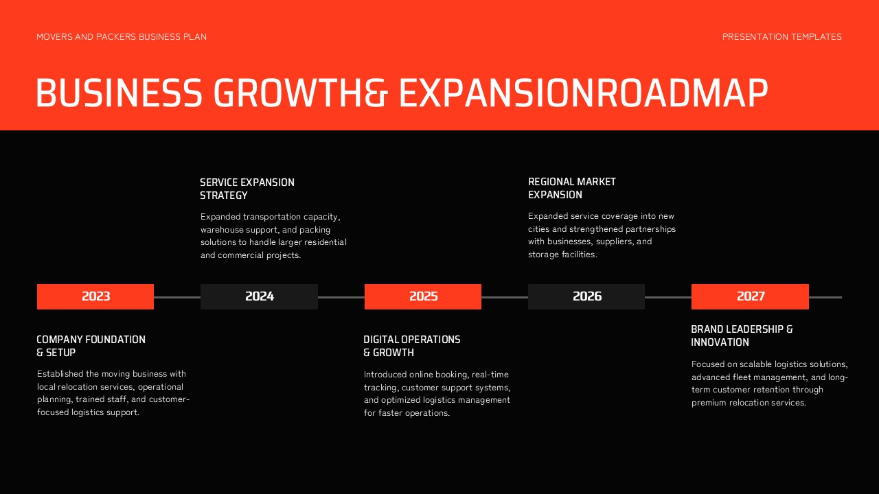 Movers and Packers Business Plan - Growth Expansion Roadmap Slide