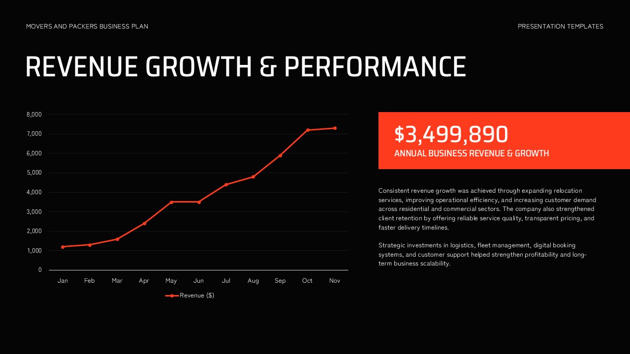 Movers and Packers Business Plan - Revenue Growth Performance Slide