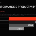 Movers and Packers Business Plan - Team Performance Productivity Slide