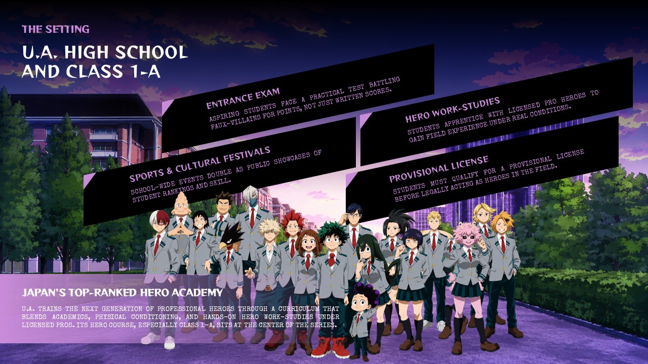 My Hero Academia Protagonist Slide - Izuku Midoriya profile with three stats and One For All call-out box