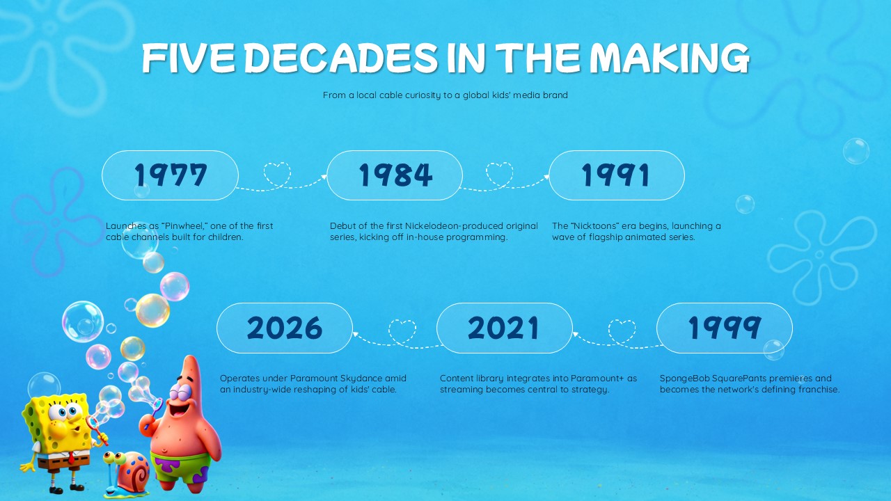 Nickelodeon Brand History Timeline - snake-path layout with six milestone nodes from 1977 to 2026 on sky blue background