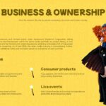 Nickelodeon Business Model Template - two-section slide with ownership paragraph and four revenue stream icons on bright yellow background