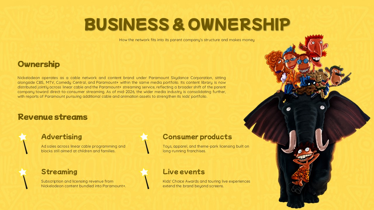 Nickelodeon Business Model Template - two-section slide with ownership paragraph and four revenue stream icons on bright yellow background