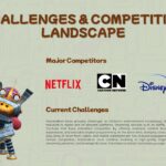 Nickelodeon Competitive Landscape Template - competitor logo grid and challenges paragraph on sage green background with Jimmy Neutron art