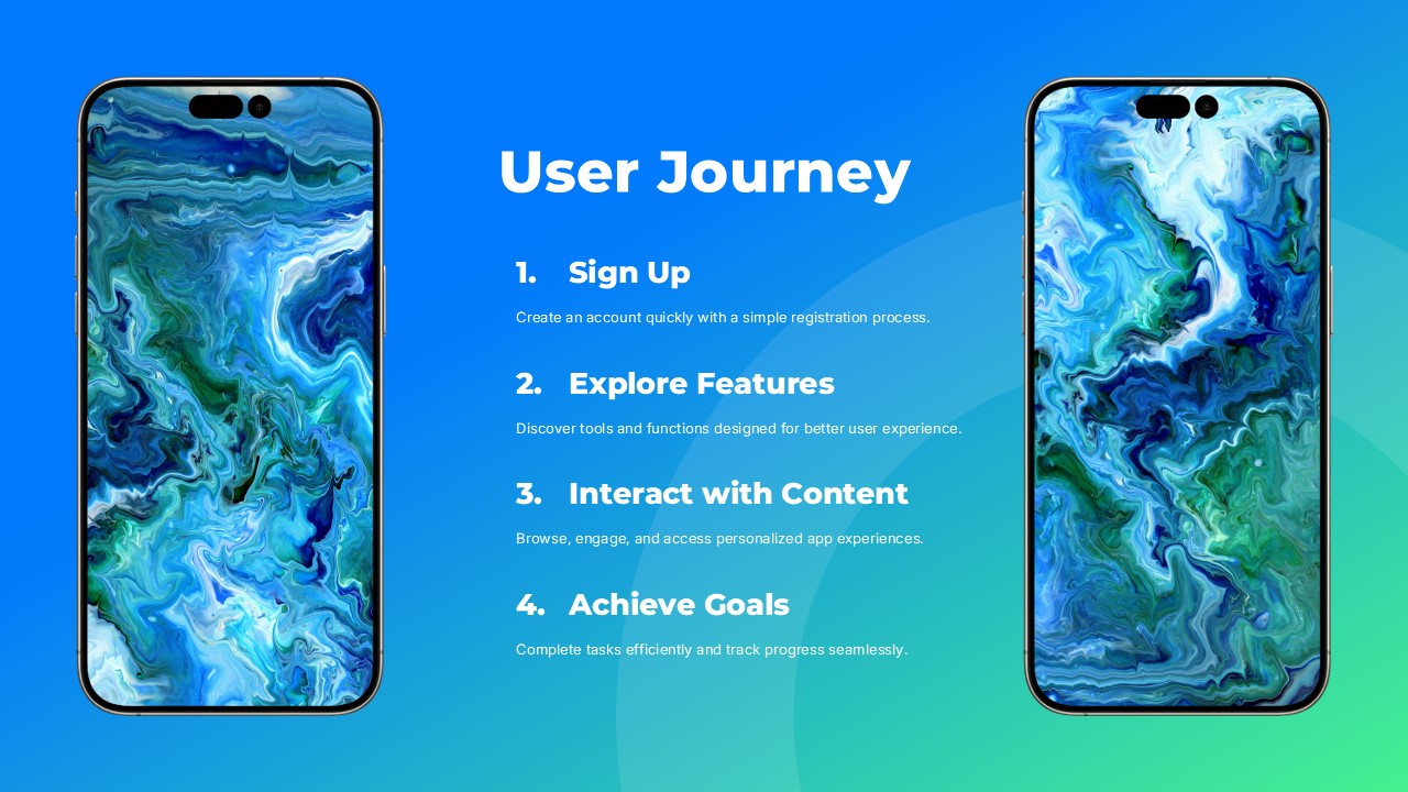 Phone Mockups User Journey Template - numbered four-step process list centered between flanking smartphone mockups