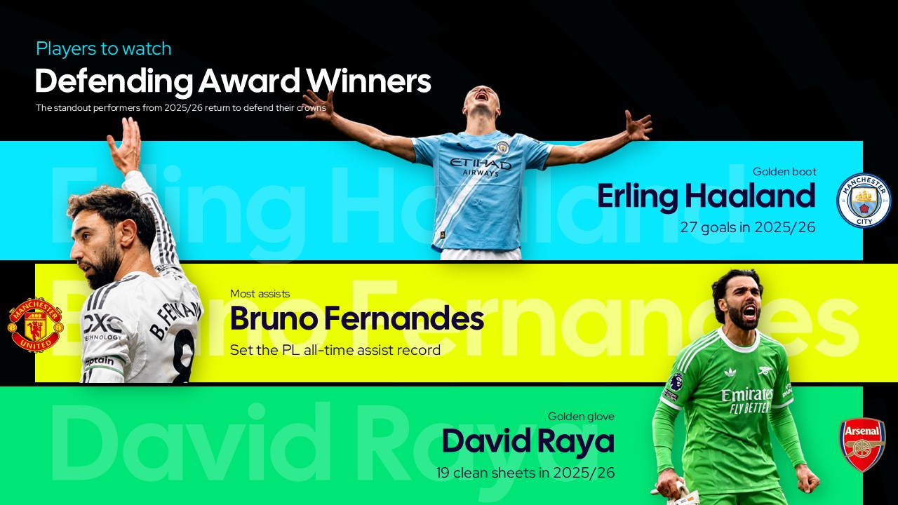 Premier League 2026 Award Winners Template - Showcase Golden Boot, Assists, and Golden Glove winners