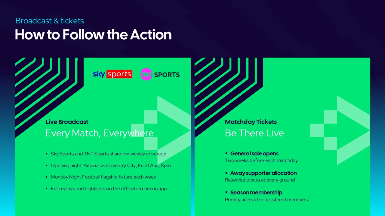 Premier League 2026 Broadcast Template - Guide fans on how to watch matches and buy tickets this season