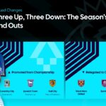 Premier League 2026 Promotion Relegation Template - Announce promoted and relegated clubs with club badges