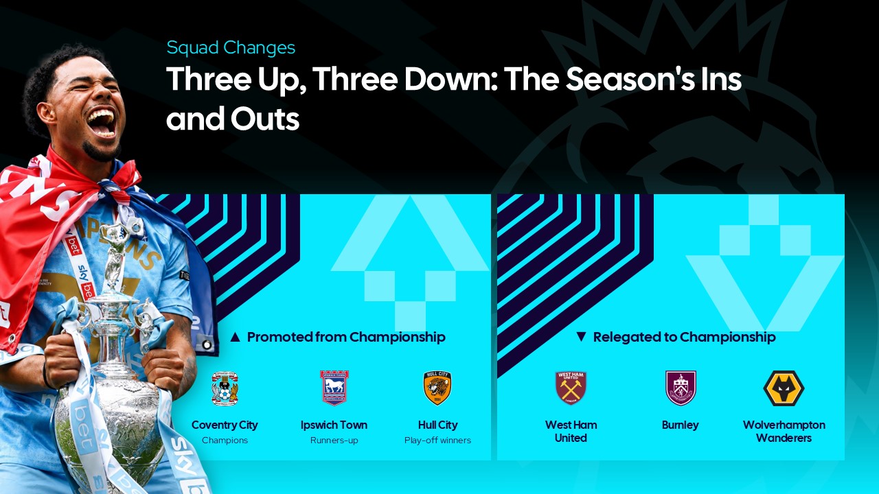 Premier League 2026 Promotion Relegation Template - Announce promoted and relegated clubs with club badges