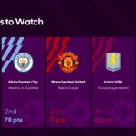 Premier League 2026 Title Race Template - Compare top five clubs with standings, points, and season tags