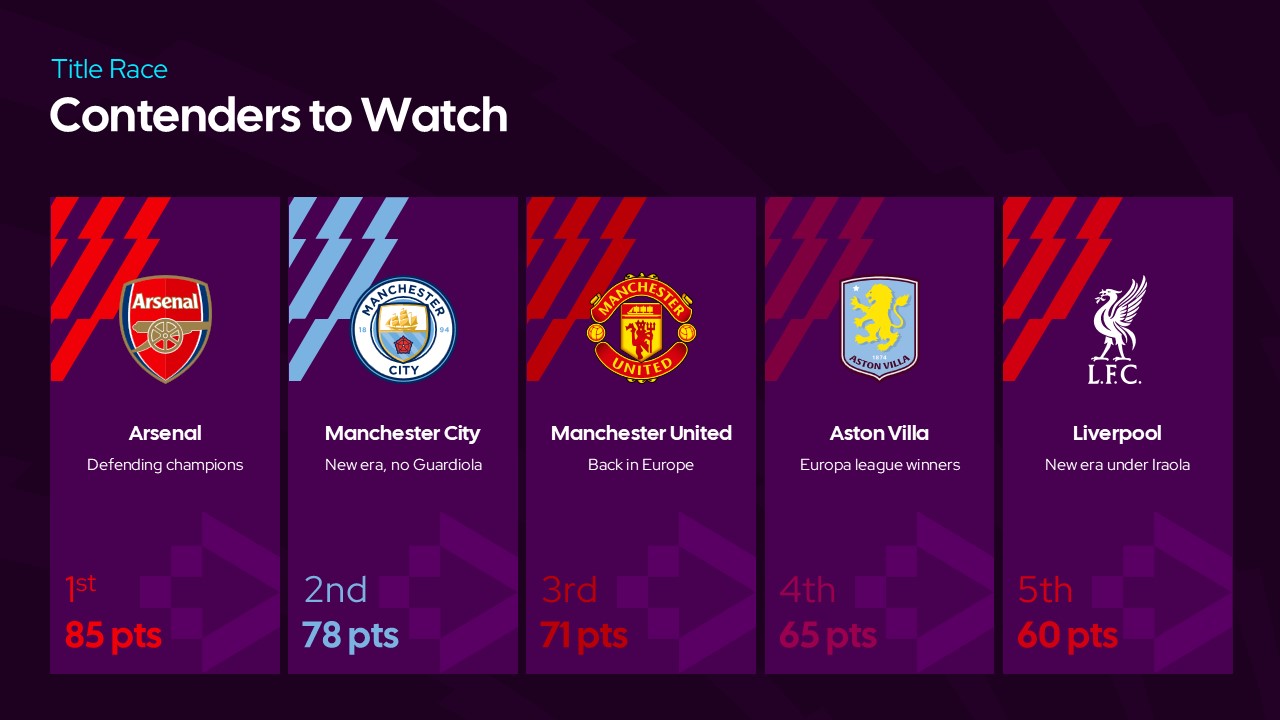 Premier League 2026 Title Race Template - Compare top five clubs with standings, points, and season tags