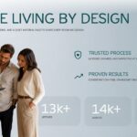 Real Estate Template - Four-step process slide showing Consult, Design, Build, and Move In workflow cards