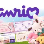 Sanrio Google Slides Template - Kawaii cover slide with pastel purple background and 3D character cluster