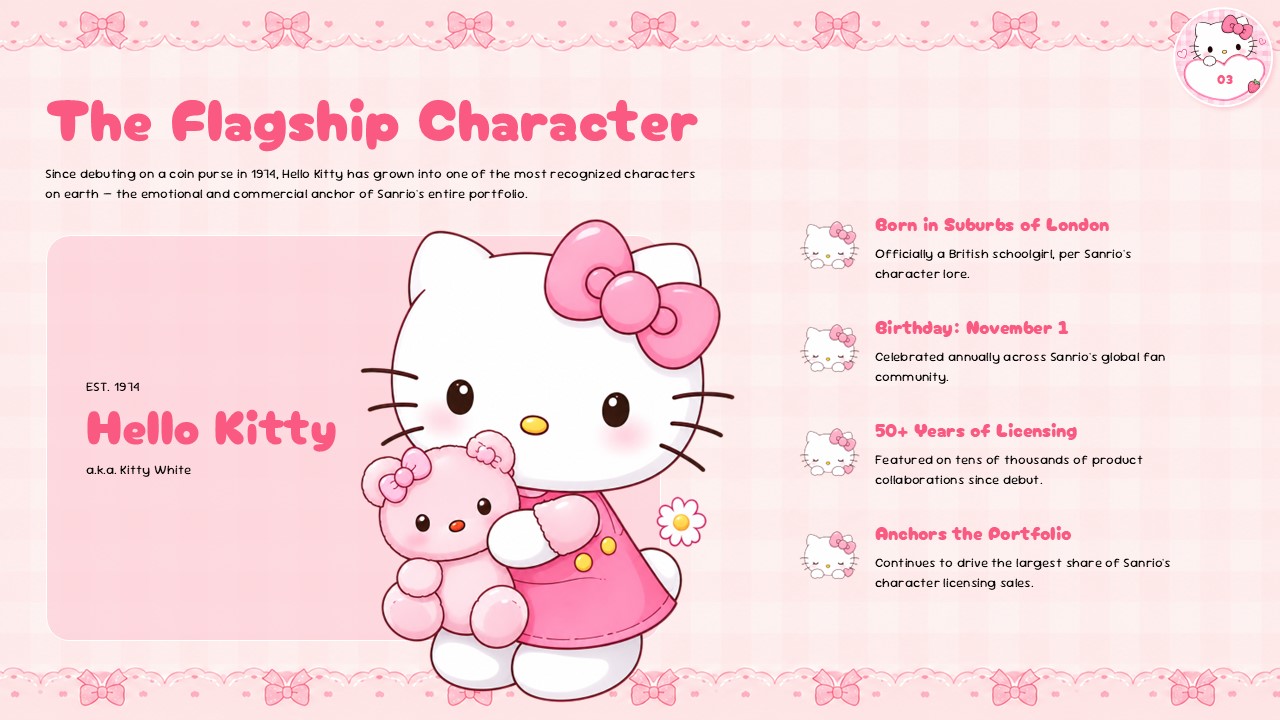 Sanrio Google Slides Template - Three-column character roster with My Melody, Kuromi, and Cinnamoroll