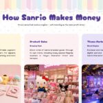 Sanrio Template - Financial performance slide with FY22–FY26 bar chart and three KPI metric cards