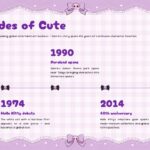Sanrio Template - Hello Kitty character profile slide with pink layout and four attribute cards