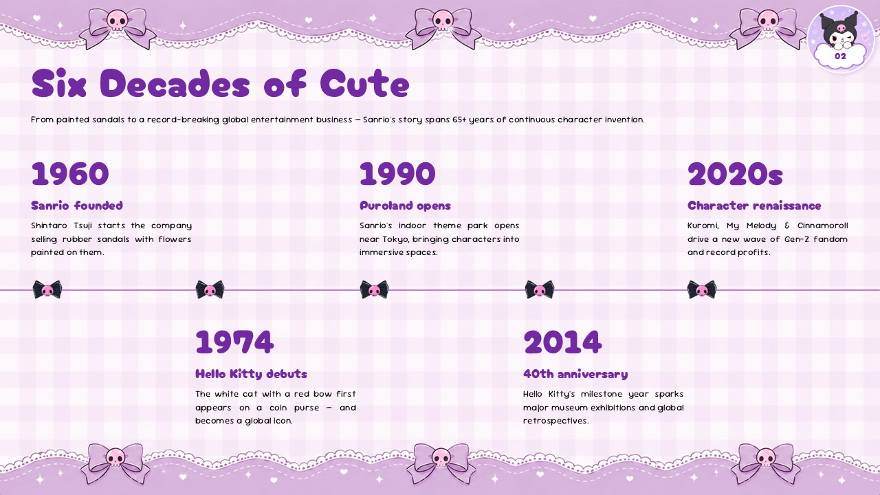Sanrio Template - Hello Kitty character profile slide with pink layout and four attribute cards