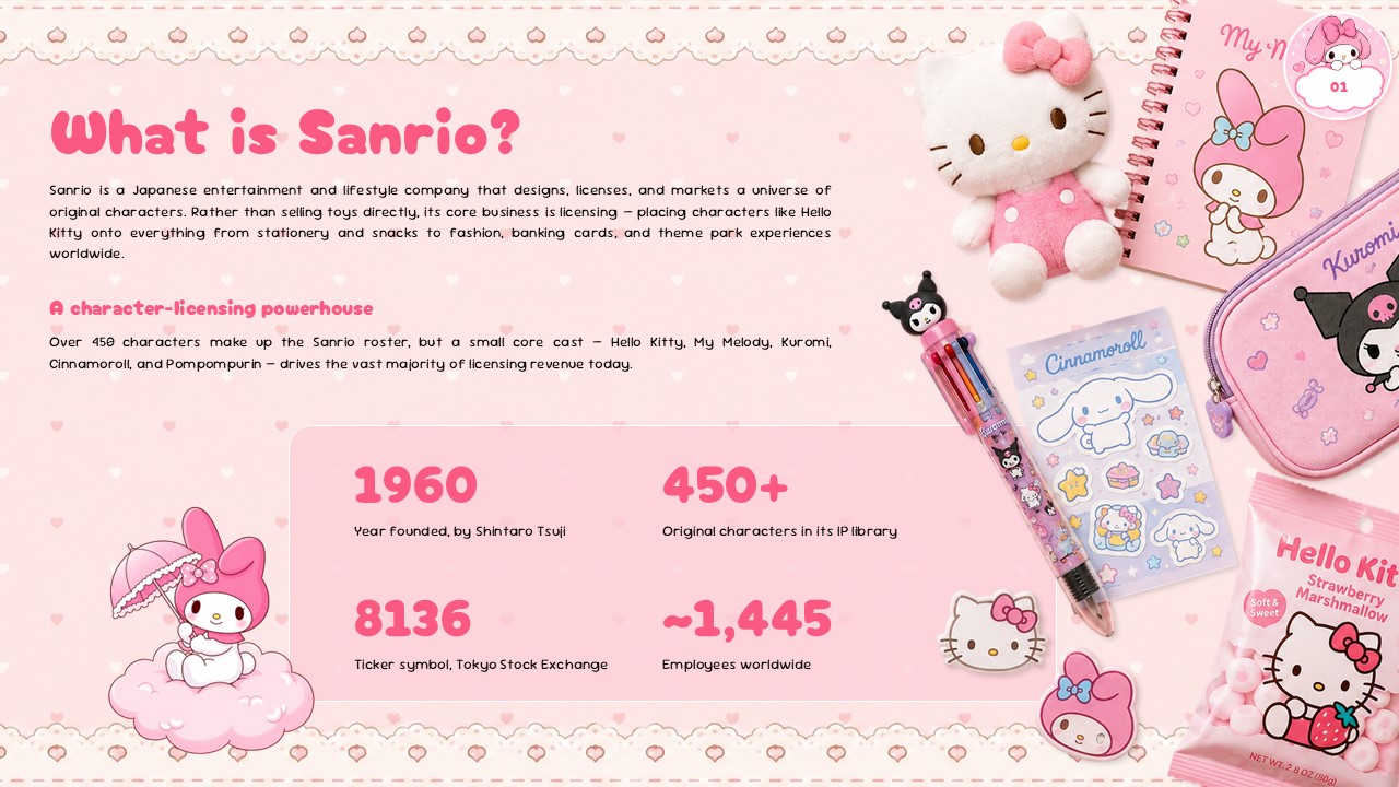 Sanrio Template - Purple gingham history timeline slide with five milestones from 1960 to 2020s