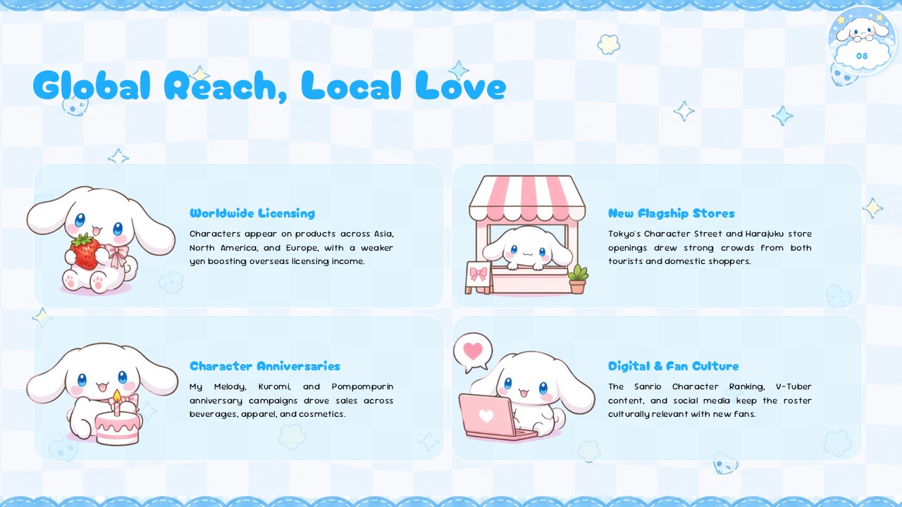 Sanrio Template - Thank you closing slide with 3D character ensemble on lavender purple background