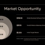 Pitch Deck Business Model Slide - Revenue streams and four-tier pricing cards on dark background