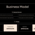 Startup Pitch Deck Competitive Advantage - Feature comparison table and five numbered strengths list