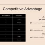 Pitch Deck Growth Strategy Slide - Three-pillar framework covering marketing, sales, and expansion checklists