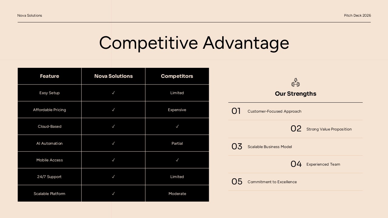 Pitch Deck Growth Strategy Slide - Three-pillar framework covering marketing, sales, and expansion checklists