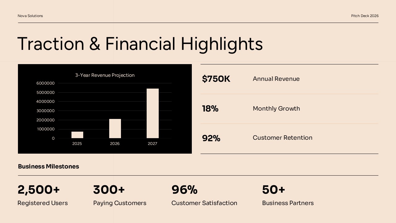 Pitch Deck Vision and CTA Slide - Next milestones checklist and investment opportunity paragraph on dark layout