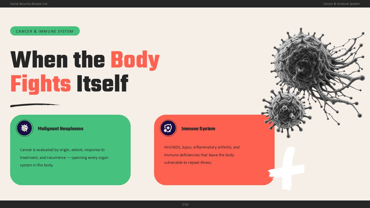 Social Security Disease List Body Systems Overview - Eight remaining SSA Blue Book systems in a clean icon badge grid