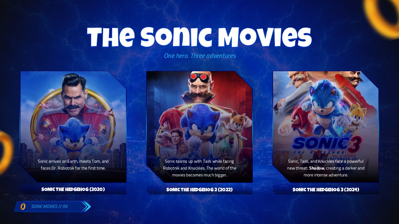Sonic the Hedgehog Movie Timeline Template - Franchise overview slide to showcase all three Sonic films chronologically