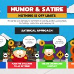 South Park Humor Satire - Four-step satirical storytelling flow