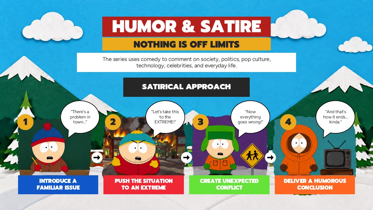 South Park Humor Satire - Four-step satirical storytelling flow