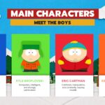 South Park Main Characters - Stan, Kyle, Cartman, Kenny profile cards