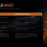 Space Debris Awareness Template - Real World Impact slide with two-column comparison table of operational and economic consequences