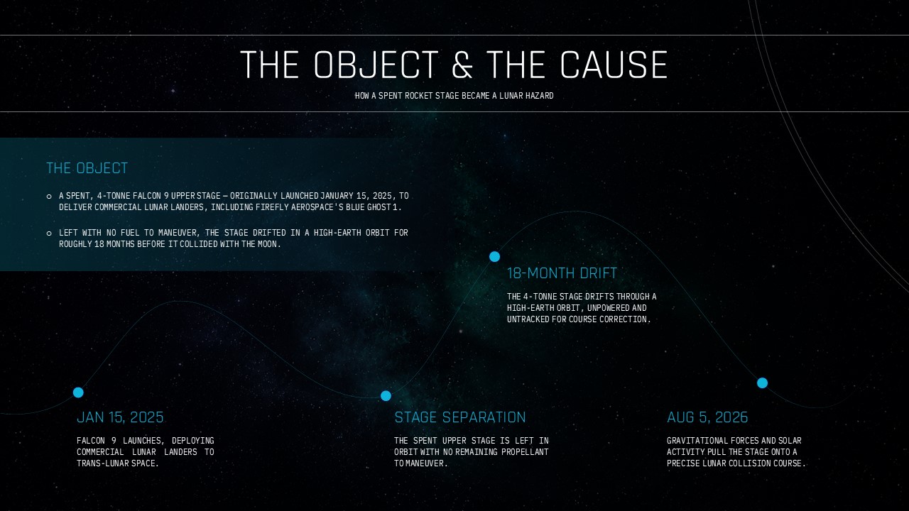 SpaceX Lunar Impact Crater Evidence Template - before/after photo comparison, large cyan metric, and two teal info cards