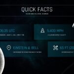 SpaceX Lunar Impact Orbital Timeline Template - three-node horizontal timeline with teal text block and callout on black background