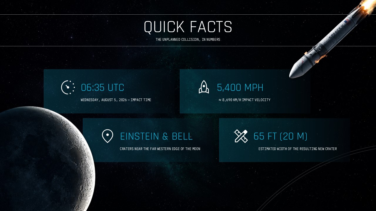 SpaceX Lunar Impact Orbital Timeline Template - three-node horizontal timeline with teal text block and callout on black background
