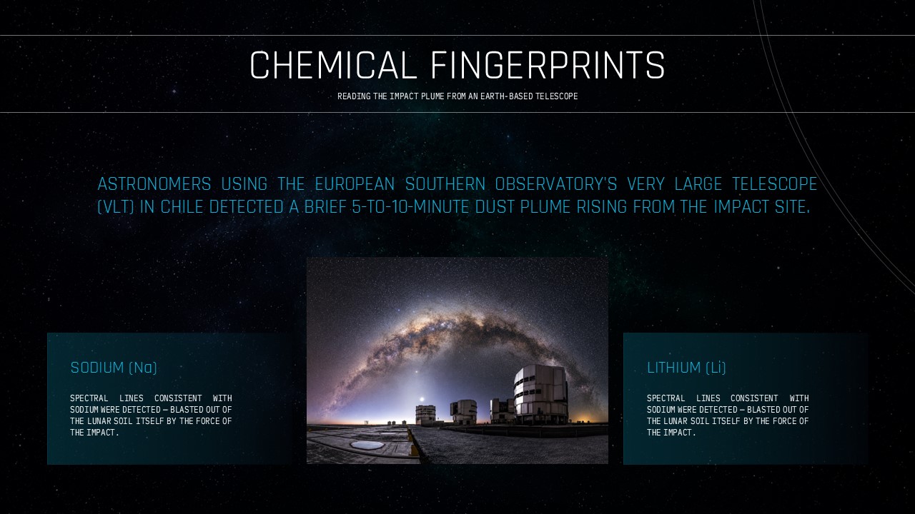 SpaceX Lunar Impact Research Value Template - three teal feature cards with icons and a large cyan key insight statement