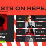 Spotify Wrapped 2026 Template - Top 5 artists ranking slide
