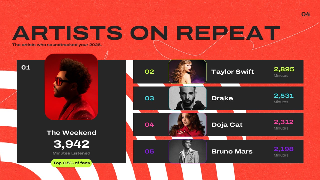 Spotify Wrapped 2026 Template - Top 5 artists ranking slide