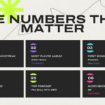 Spotify Wrapped 2026 Template - Bonus year stats dashboard slide